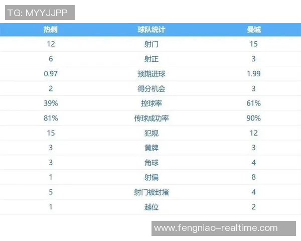 国王杯激战曼城险胜阿森纳绝杀时刻引发全场狂欢点评分析 国王杯激战曼城险胜阿森纳绝杀时刻引发全场狂欢点评分析